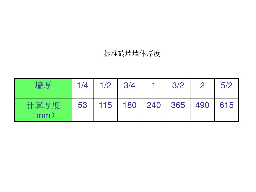 砌筑工程计量与计价资料课件PPT
