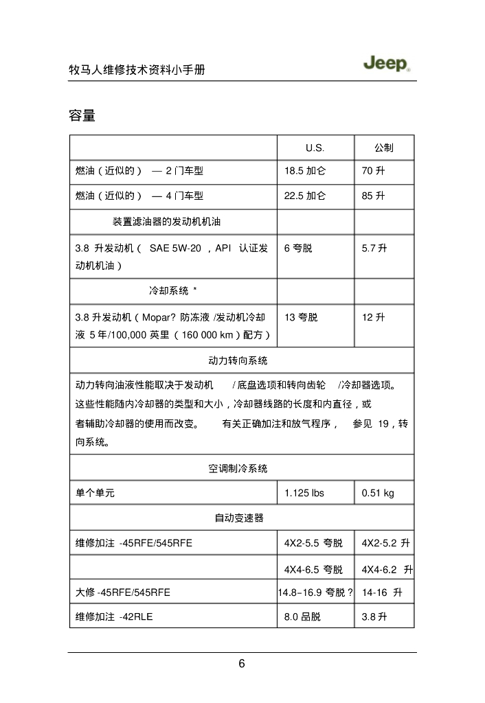 Jeep牧马人维修技术资料手册【车主必备】_第7页