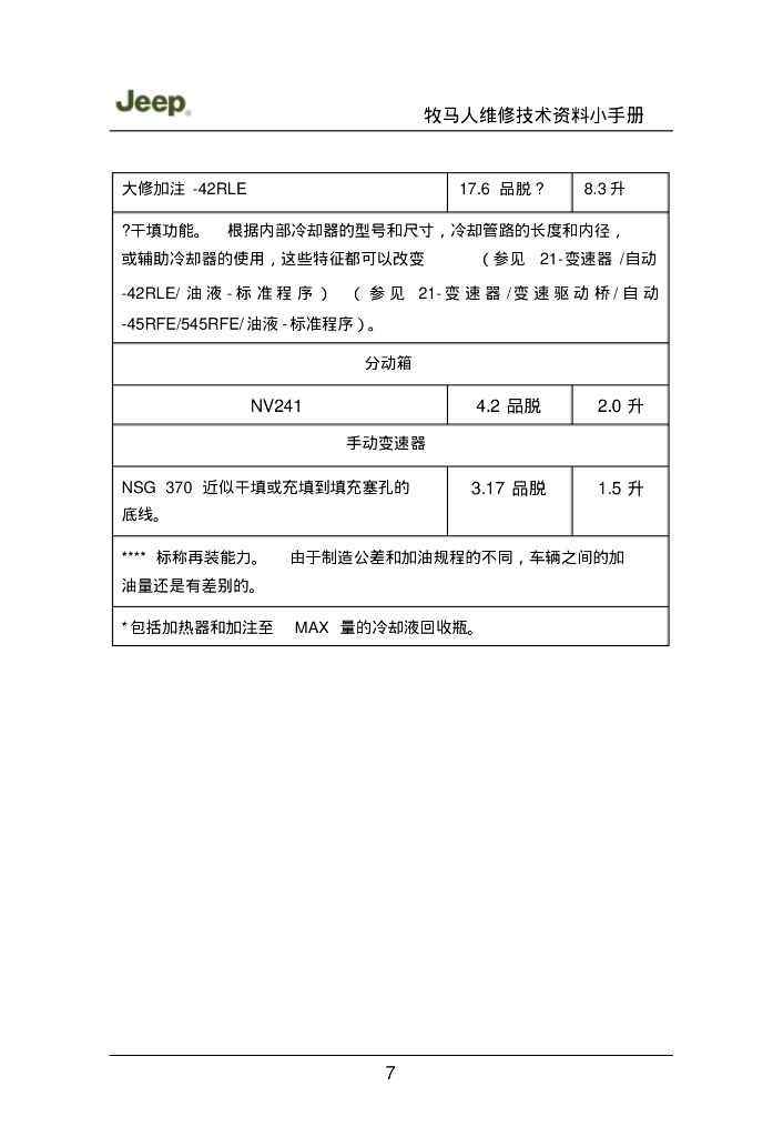 Jeep牧马人维修技术资料手册【车主必备】_第8页
