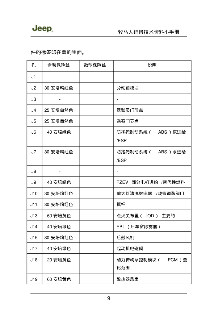 Jeep牧马人维修技术资料手册【车主必备】_第10页