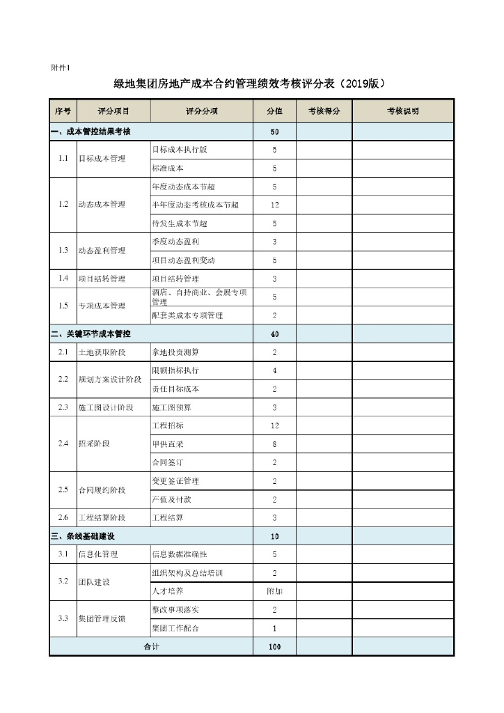 成本合约管理绩效及合约总监考核评分细则