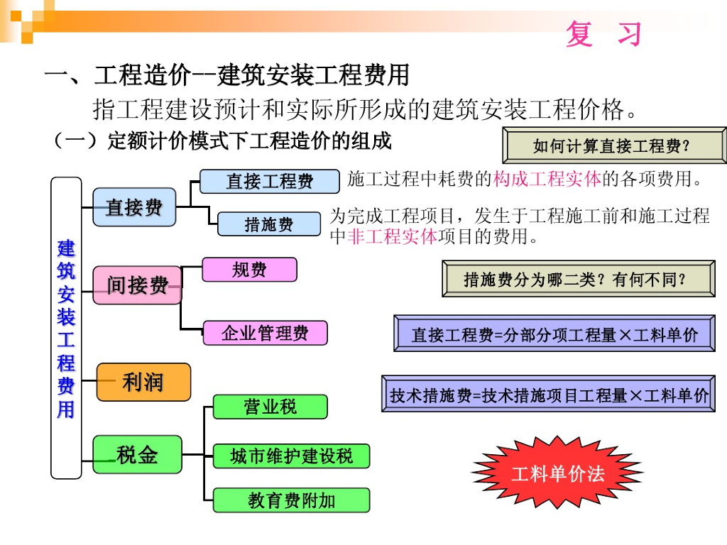 市政工程类别与预算定额说明介绍(24页)