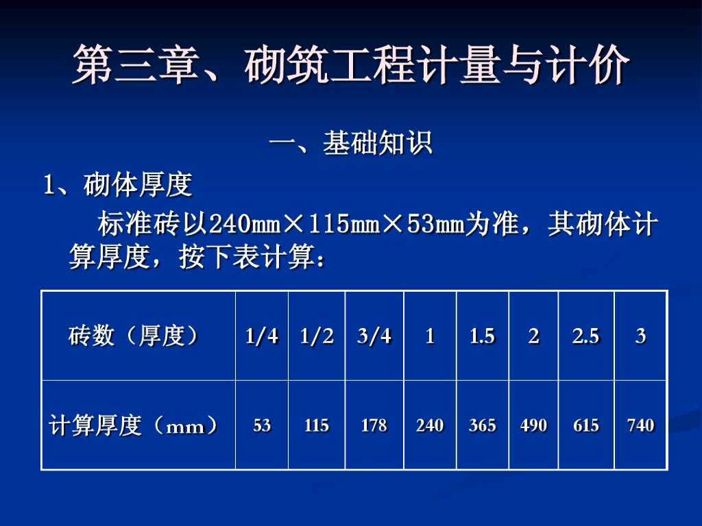 砌筑工程计量计价学习资料课件PPT