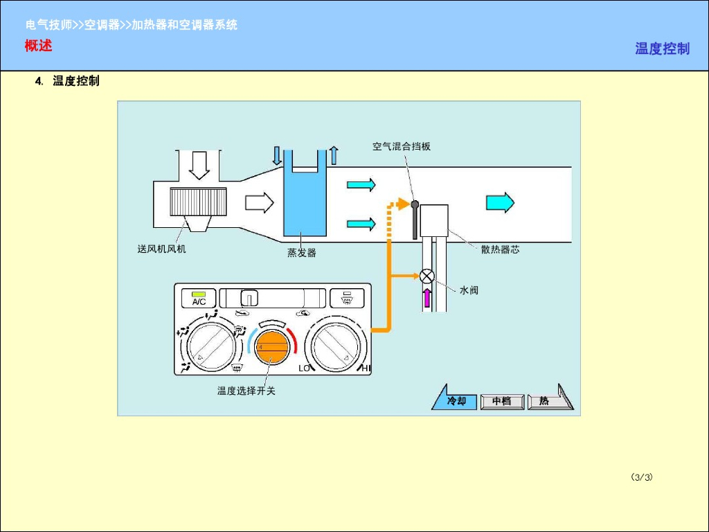 汽车加热器和空调系统_第4页