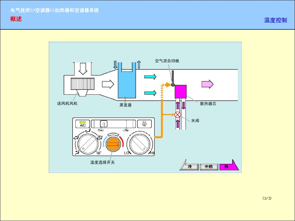 汽车加热器和空调系统_第6页