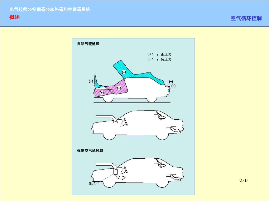 汽车加热器和空调系统_第7页