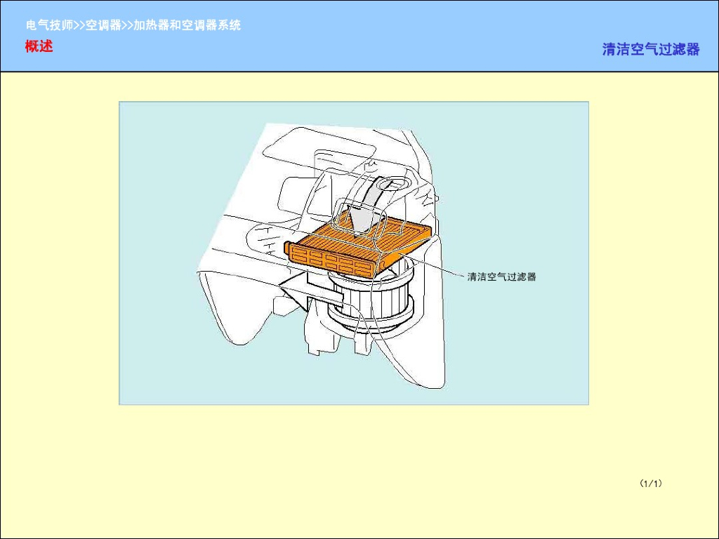 汽车加热器和空调系统_第8页