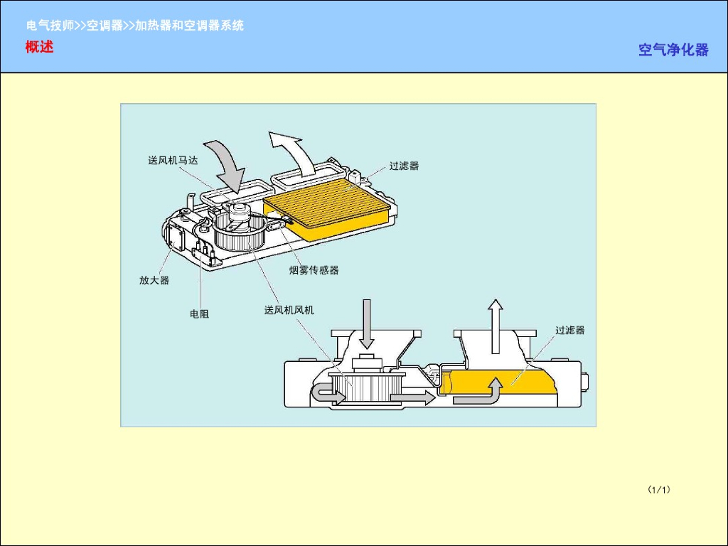 汽车加热器和空调系统_第9页