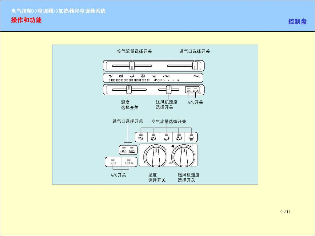 汽车加热器和空调系统_第10页