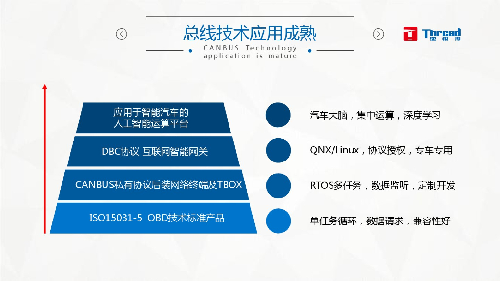 汽车TCU远程信息控制控制单元应用：前装车载TBOXTCU功能趋势价值应用解决方案_第6页