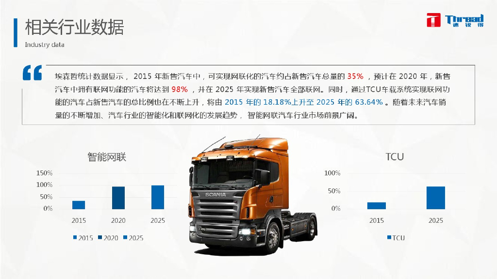 汽车TCU远程信息控制控制单元应用：前装车载TBOXTCU功能趋势价值应用解决方案_第10页