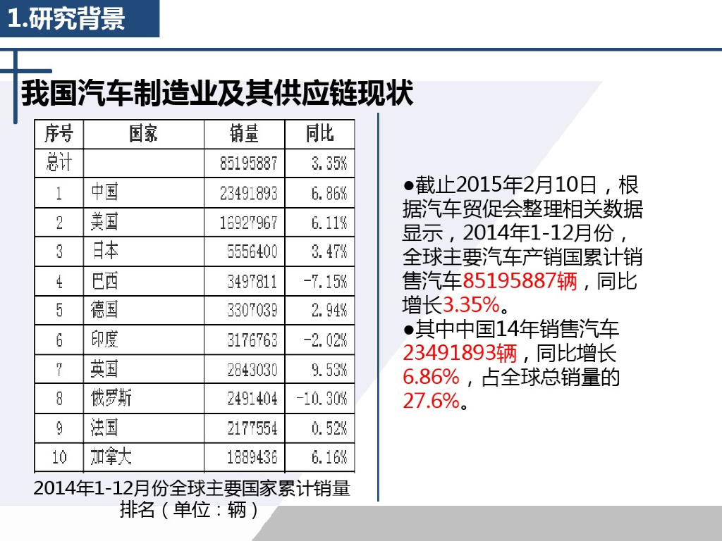 汽车行业供应链协同研究教材_第5页