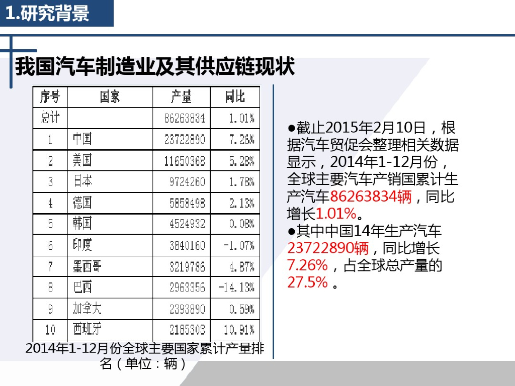 汽车行业供应链协同研究教材_第6页