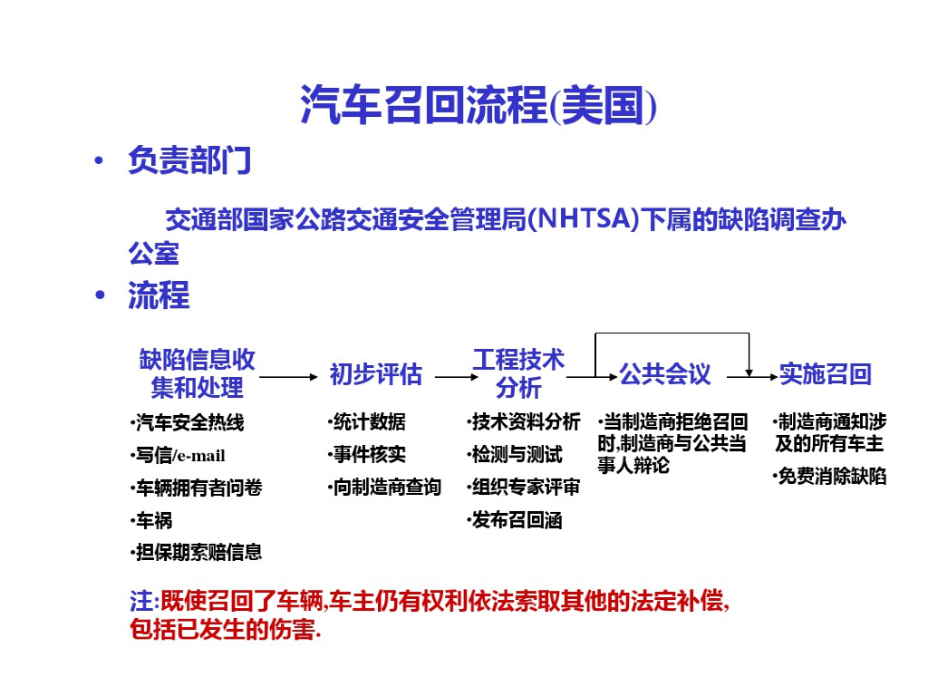 缺陷汽车产品召回介绍_第4页