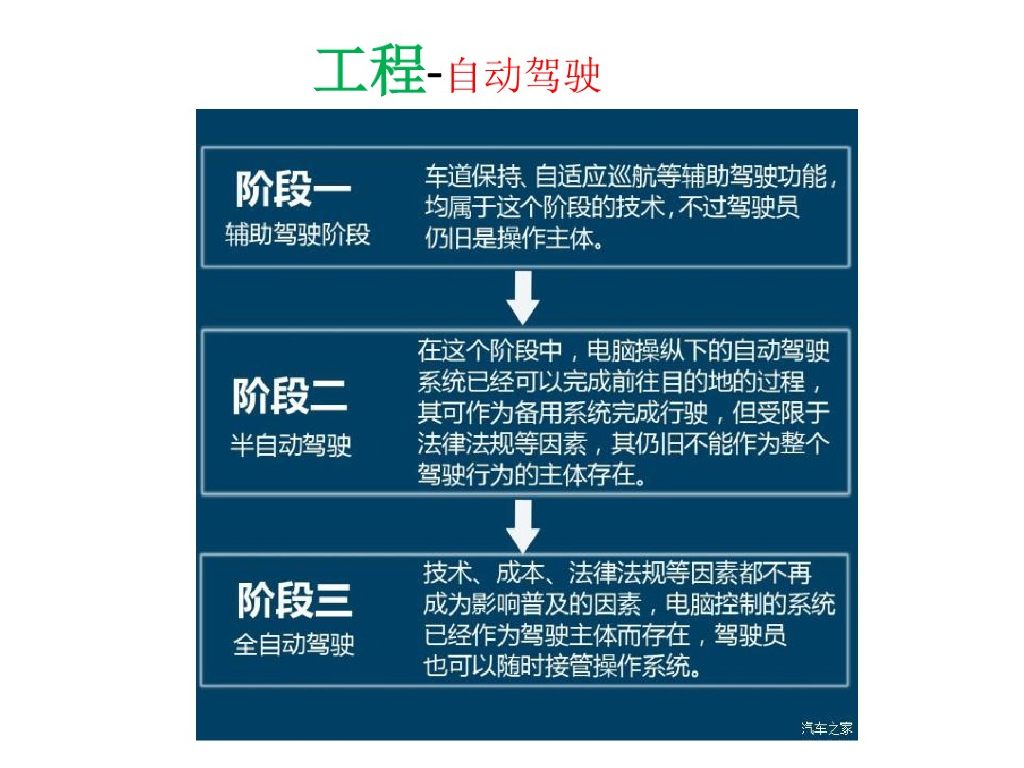 特斯拉性能和功能部分_第9页