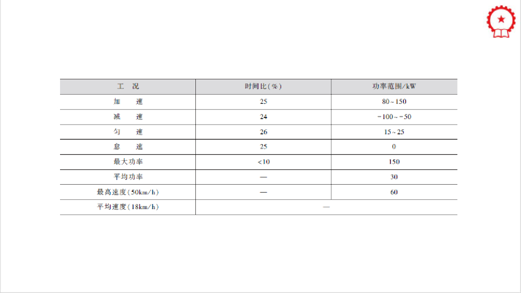 新能源汽车制动能量收回系统_第4页