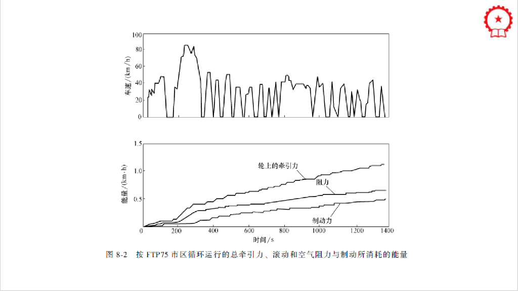 新能源汽车制动能量收回系统_第7页