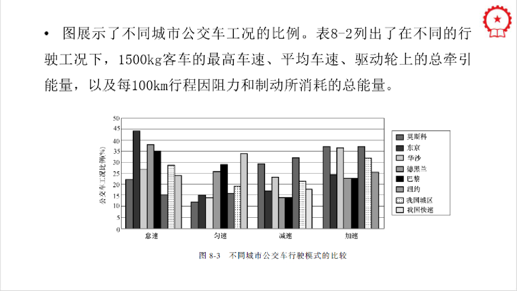新能源汽车制动能量收回系统_第8页