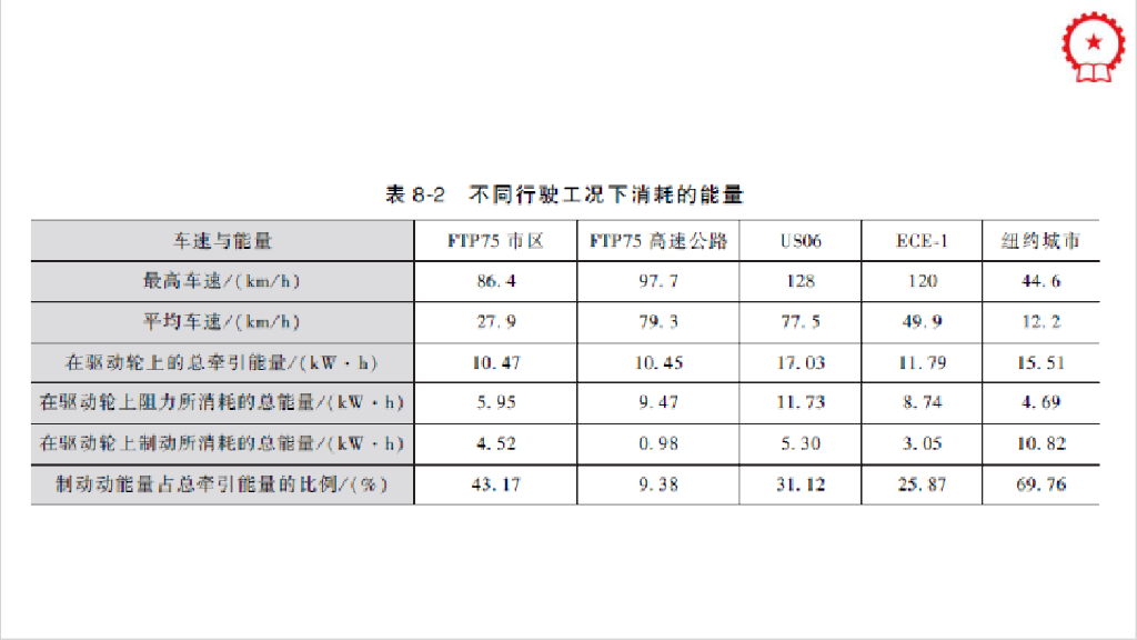 新能源汽车制动能量收回系统_第9页