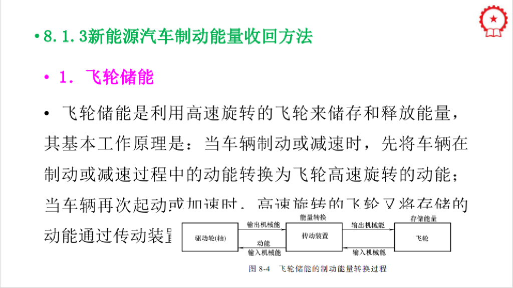 新能源汽车制动能量收回系统_第10页