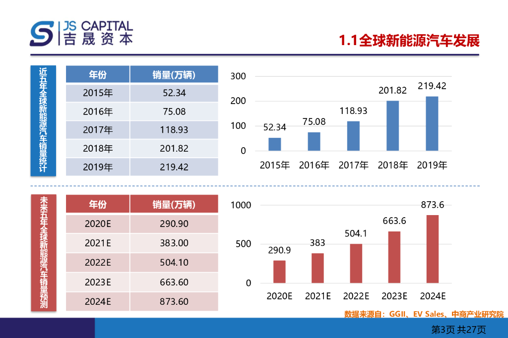汽车PTC行业分析研究报告_第3页
