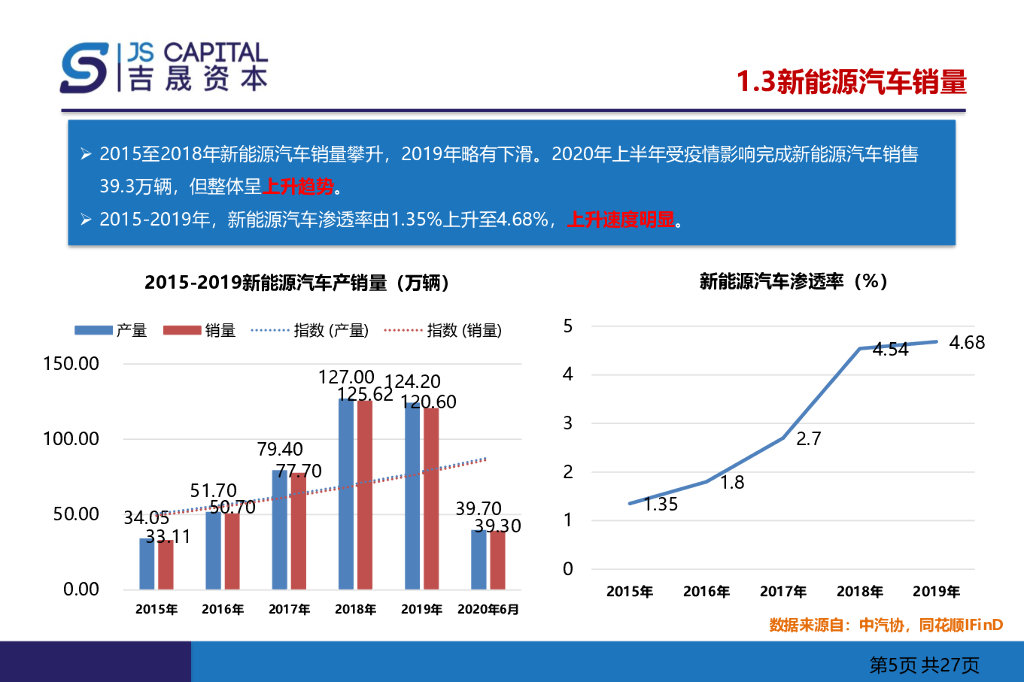 汽车PTC行业分析研究报告_第5页