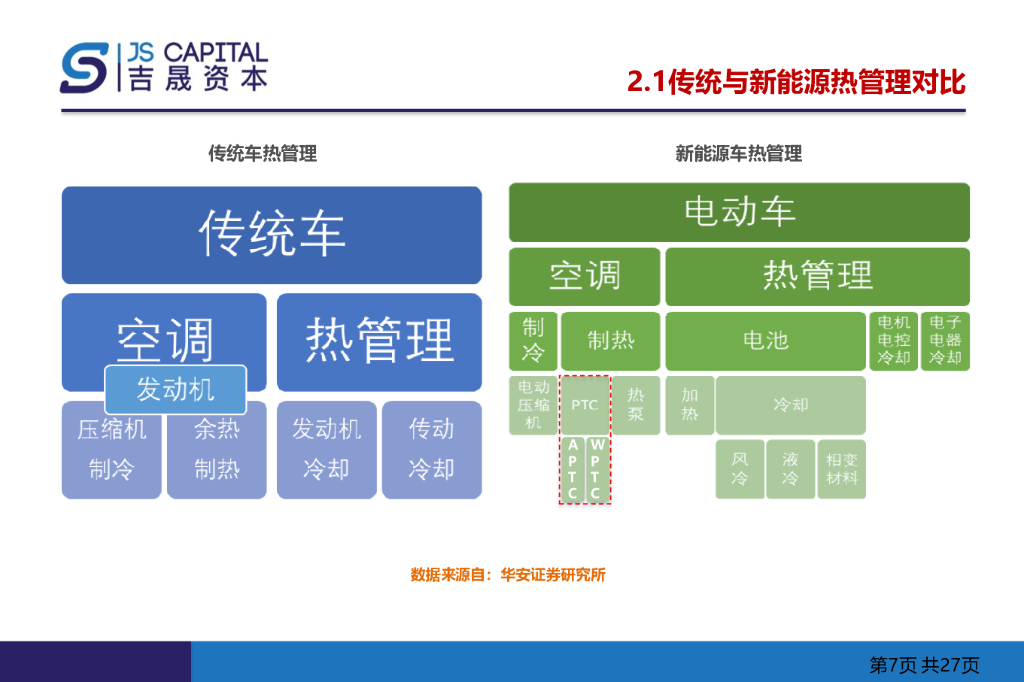 汽车PTC行业分析研究报告_第7页