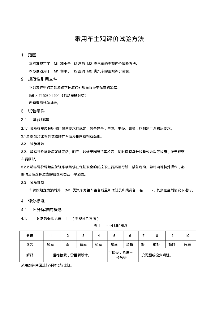 乘用车主观评价试验方法