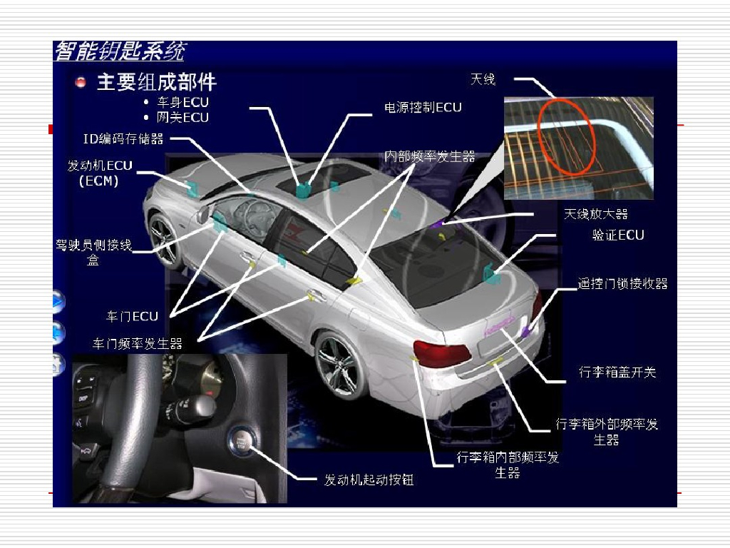 汽车无钥匙进入系统简介_第7页