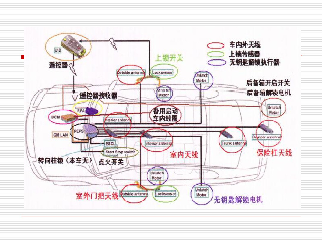汽车无钥匙进入系统简介_第9页