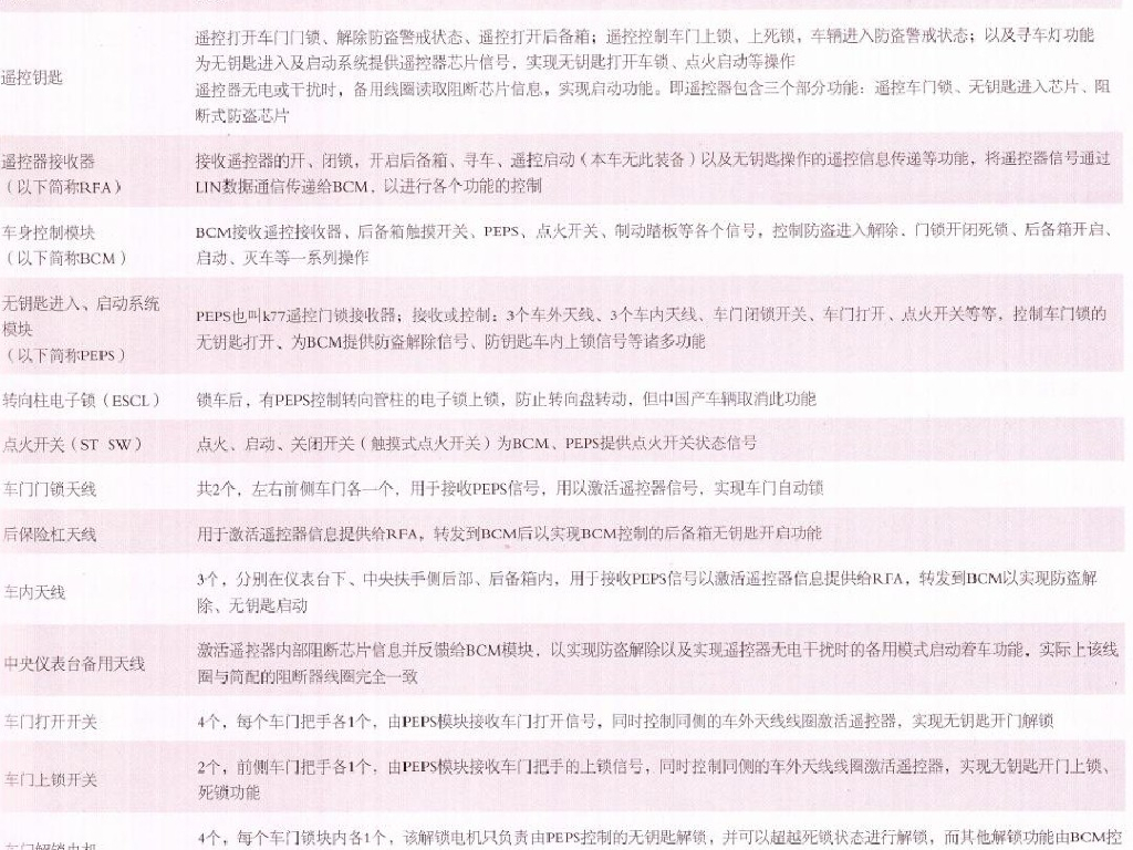 汽车无钥匙进入系统简介_第10页