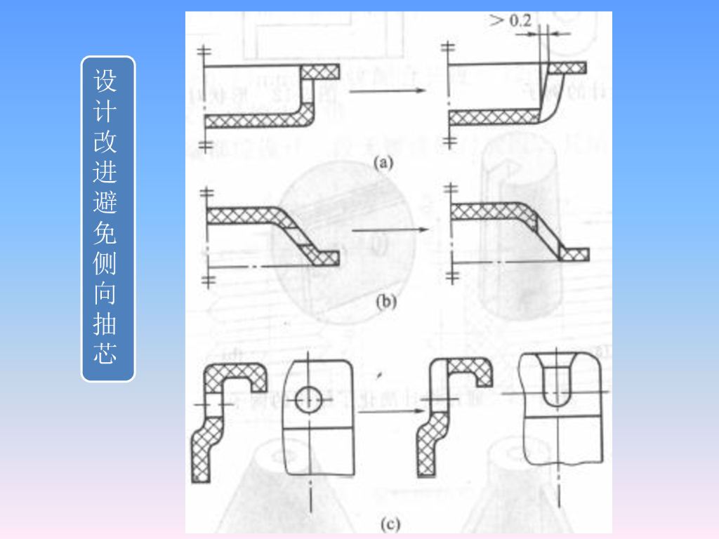 汽车塑料产品结构设计的一般原则及精度_第8页