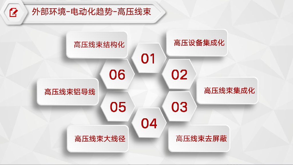 汽车线束零件&行业发展趋势_第8页