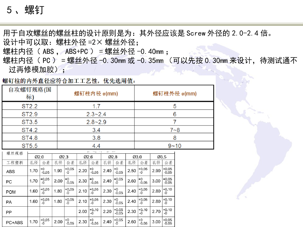 汽车塑料件连接方式设计指导_第8页