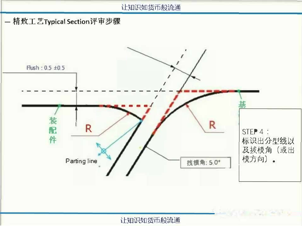 PQ Typical Section 评审_第6页