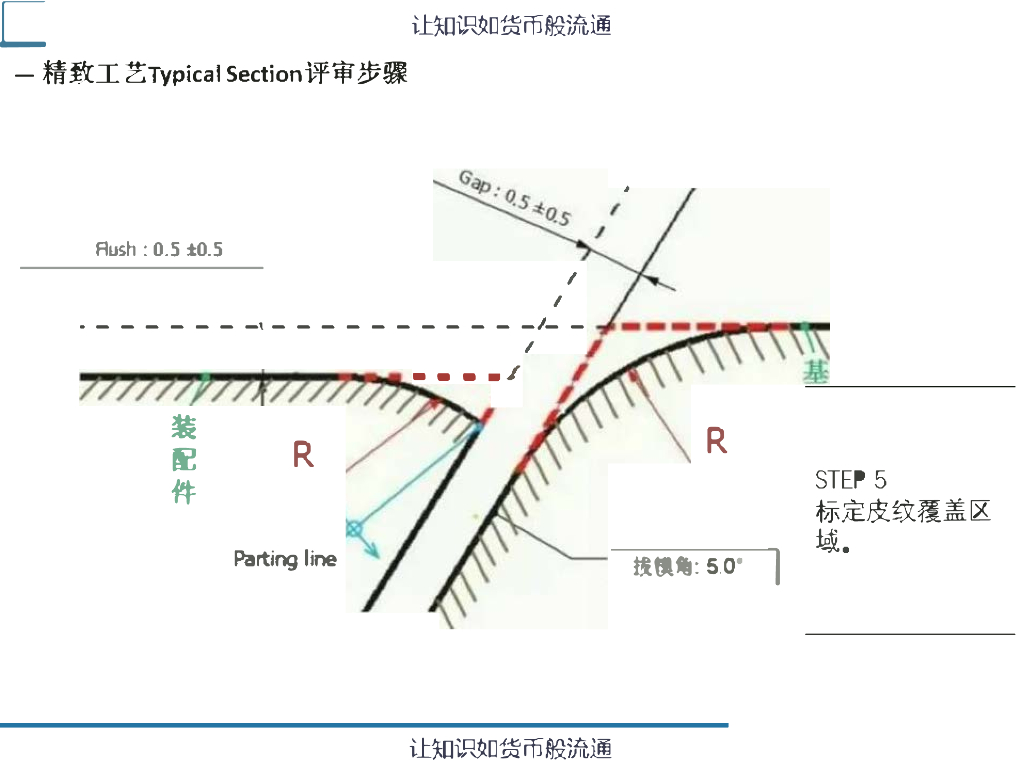PQ Typical Section 评审_第7页