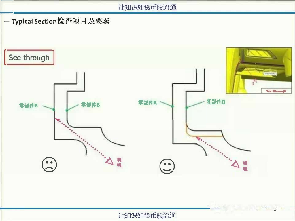 PQ Typical Section 评审_第10页