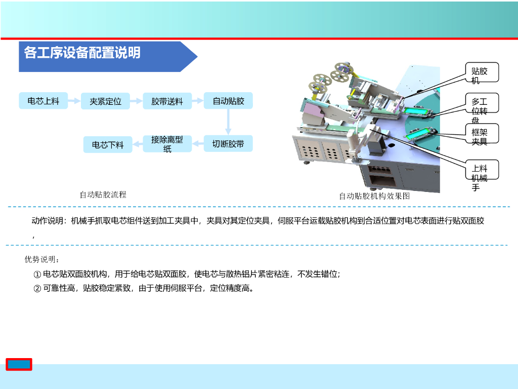 动力电池PACK简介_第7页
