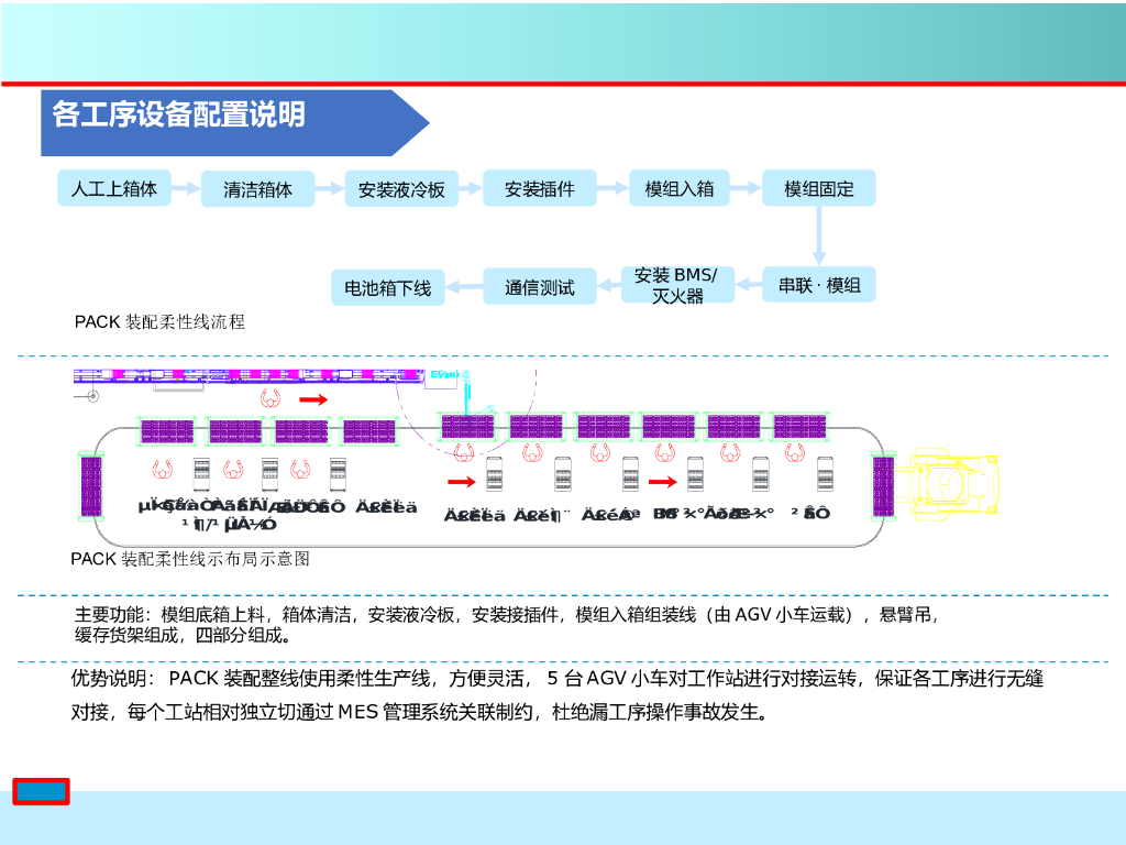 动力电池PACK简介_第9页