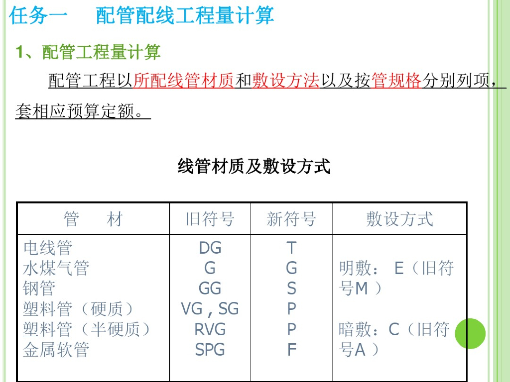 配管配线工程量计算课件