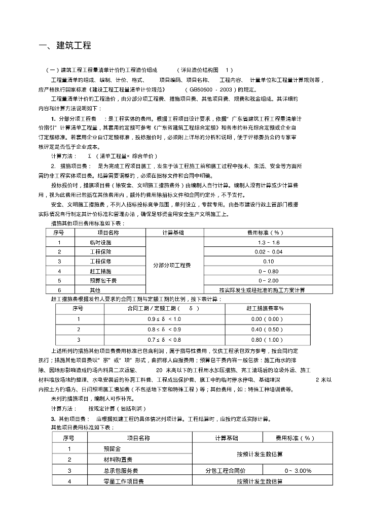 工程造价组成详细资料整理