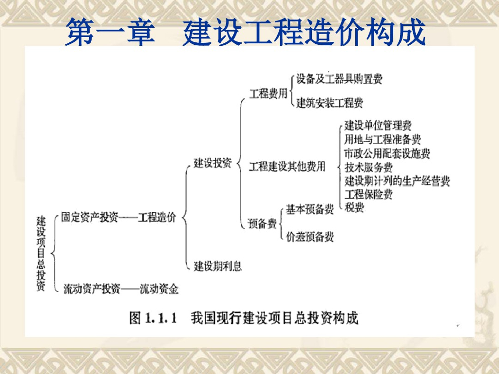 建设工程造价构成培训讲义