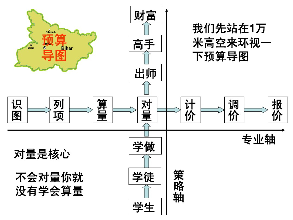 建筑工程基础算量讲解教学课件