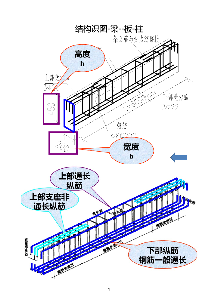 钢筋结构识图之钢筋三维立体识图(梁、柱)