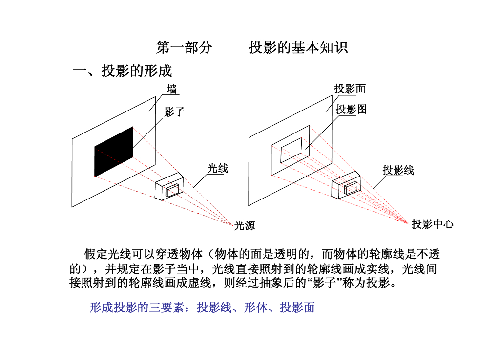 建筑工程识图超级详细培训教程