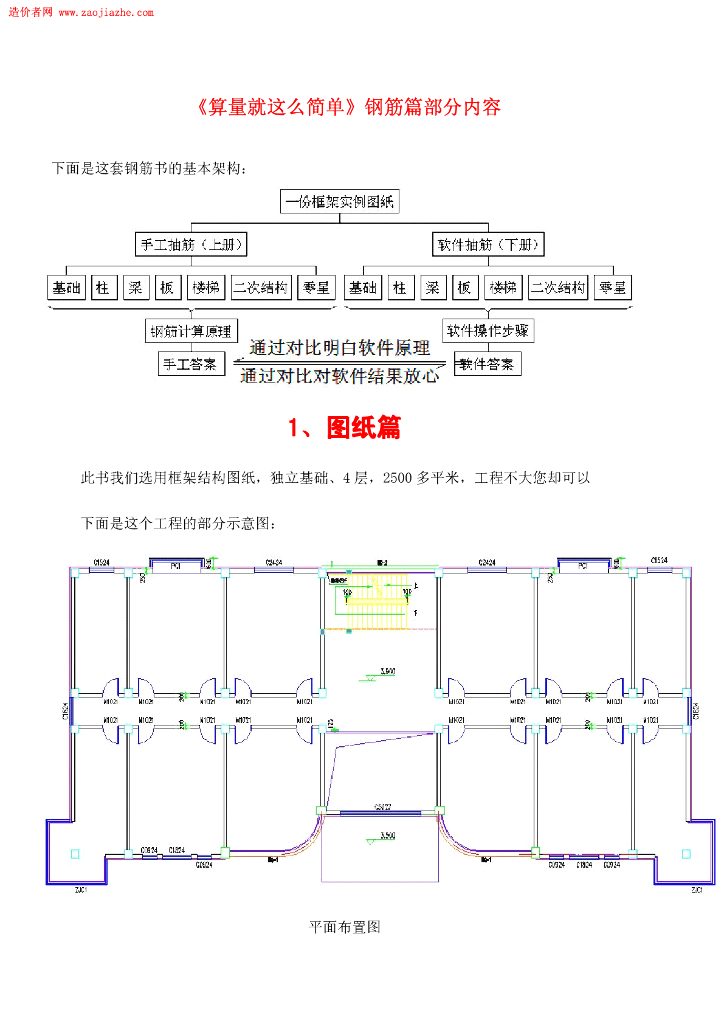 算量就这么简单钢筋篇