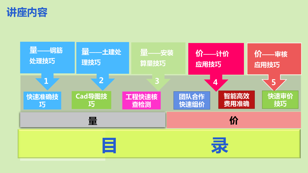 广联达钢筋土建操作注意事项
