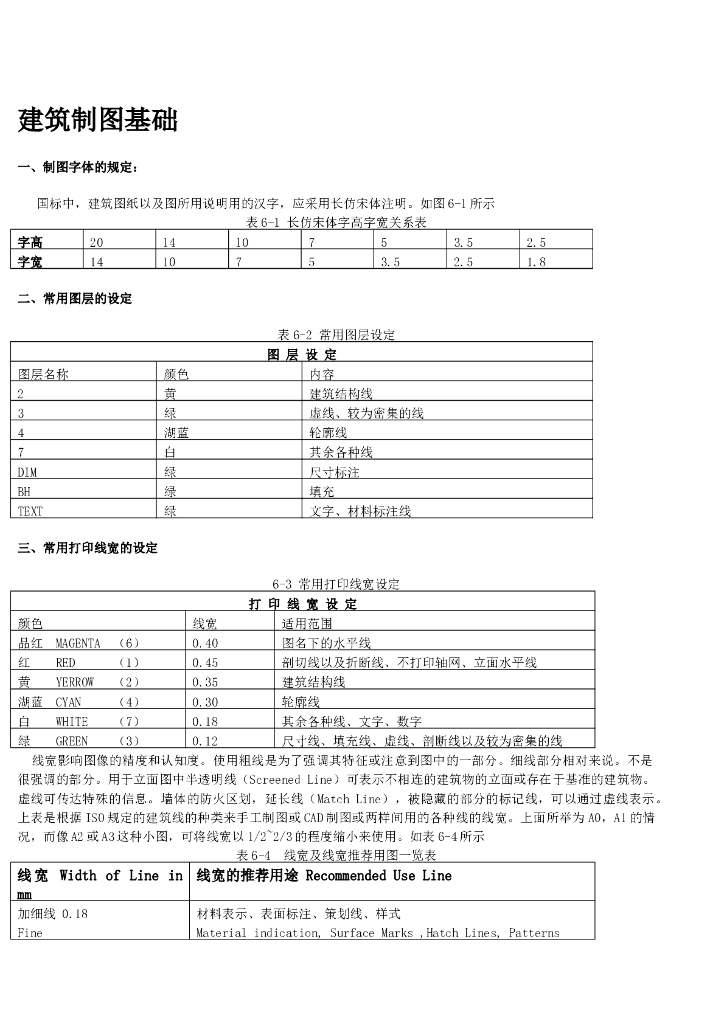 建筑制图基础