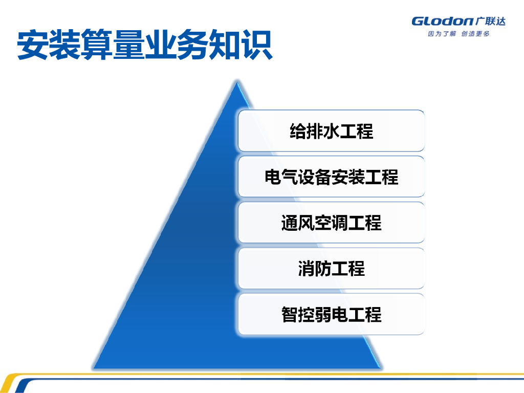 安装算量基础知识