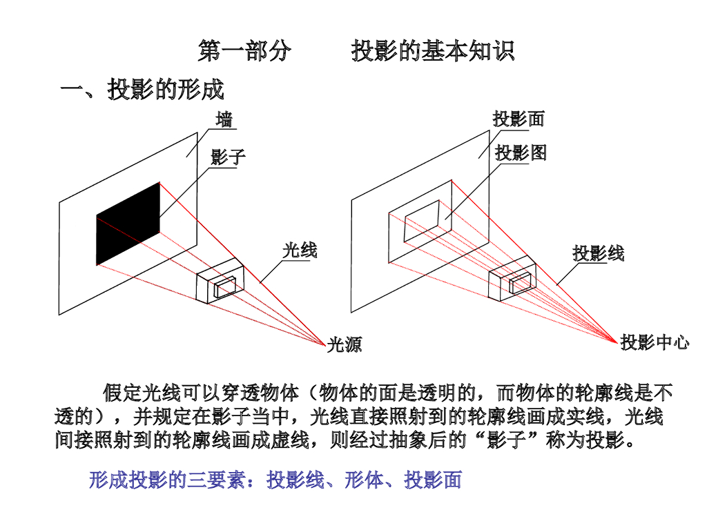 建筑工程识图详细培训教程（115页）